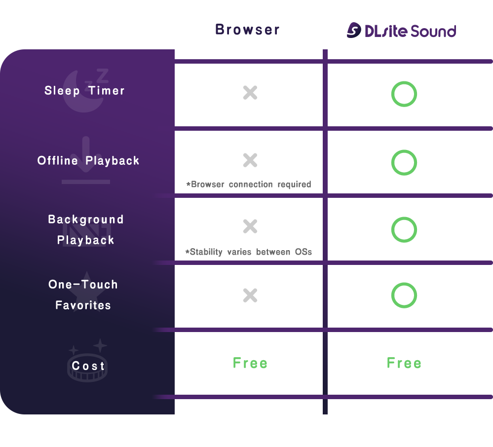 Differences from browser viewing