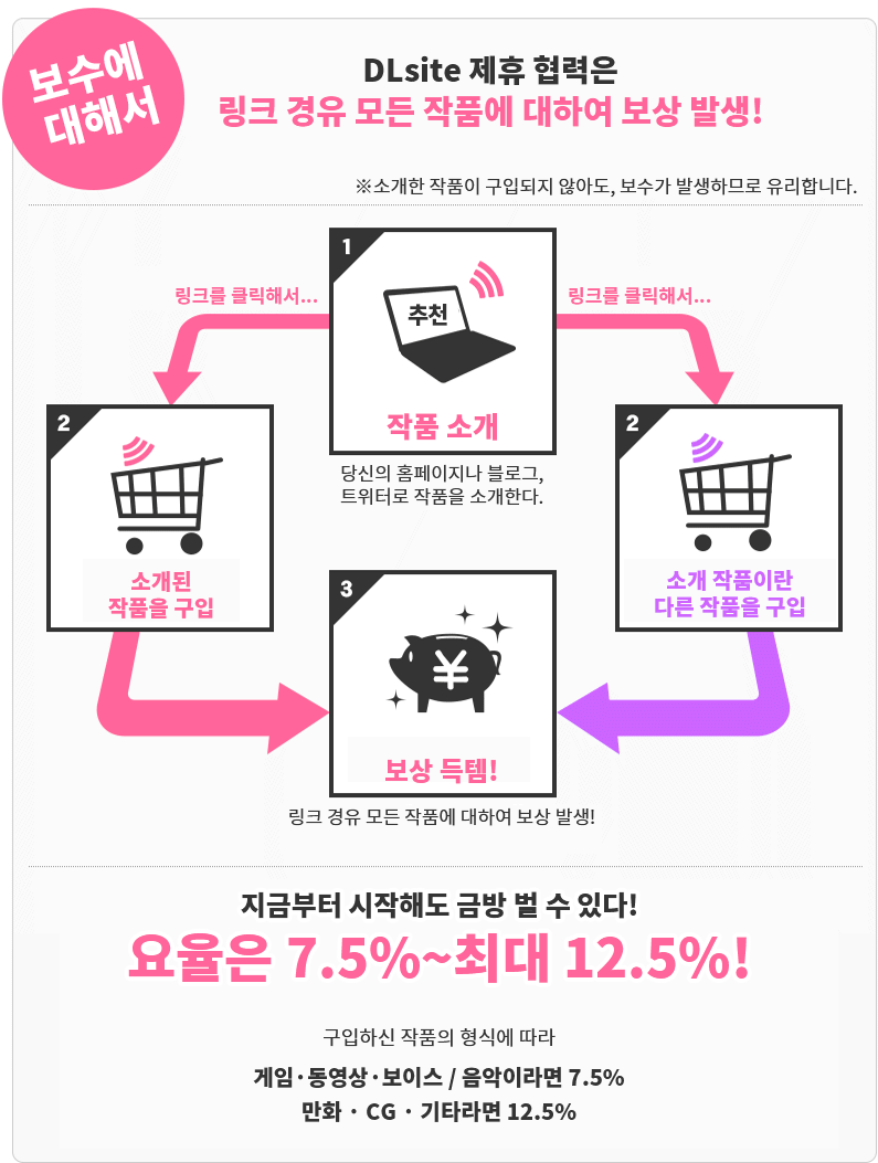 DLsite 제휴 협력 보수에 대하여, DLsite 제휴협력은 링크 경유로 모두 보수 발생!